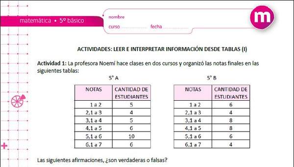 Leer e interpretar información desde tablas (I) Leer e interpretar información desde tablas (I)