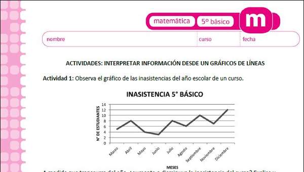 Interpretar información desde un gráfico de líneas Interpretar información desde un gráfico de líneas