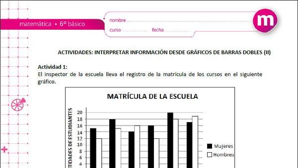 Interpretar información desde gráficos de barras dobles (II) Interpretar información desde gráficos de barras dobles (II)