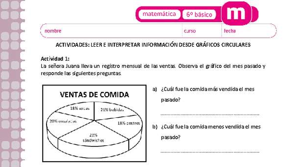 Leer e interpretar información desde gráficos circulares (I) Leer e interpretar información desde gráficos circulares (I)