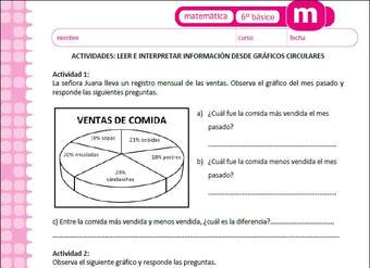 Leer e interpretar información desde gráficos circulares (I) Leer e interpretar información desde gráficos circulares (I)