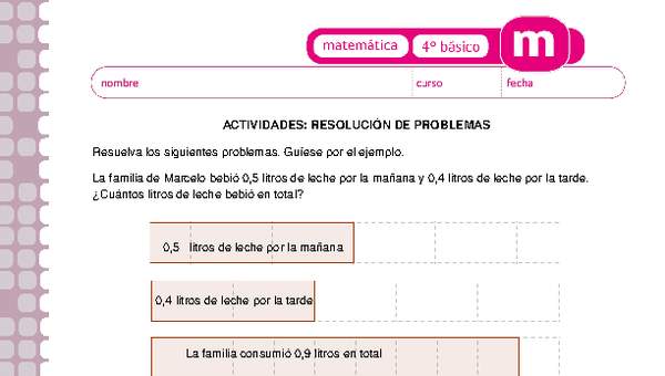 Resolución de problemas Resolución de problemas