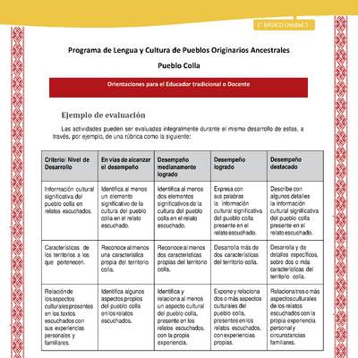 Orientaciones al docente - LC01 - Colla - U1 - Ejemplo de evaluación Orientaciones al docente - LC01 - Colla - U1 - Ejemplo de evaluación