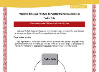 Orientaciones al docente - LC01 - Colla - U3 - Organizador gráfico Orientaciones al docente - LC01 - Colla - U3 - Organizador gráfico