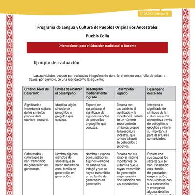 Orientaciones al docente - LC01 - Colla - U4 - Ejemplo de evaluación Orientaciones al docente - LC01 - Colla - U4 - Ejemplo de evaluación
