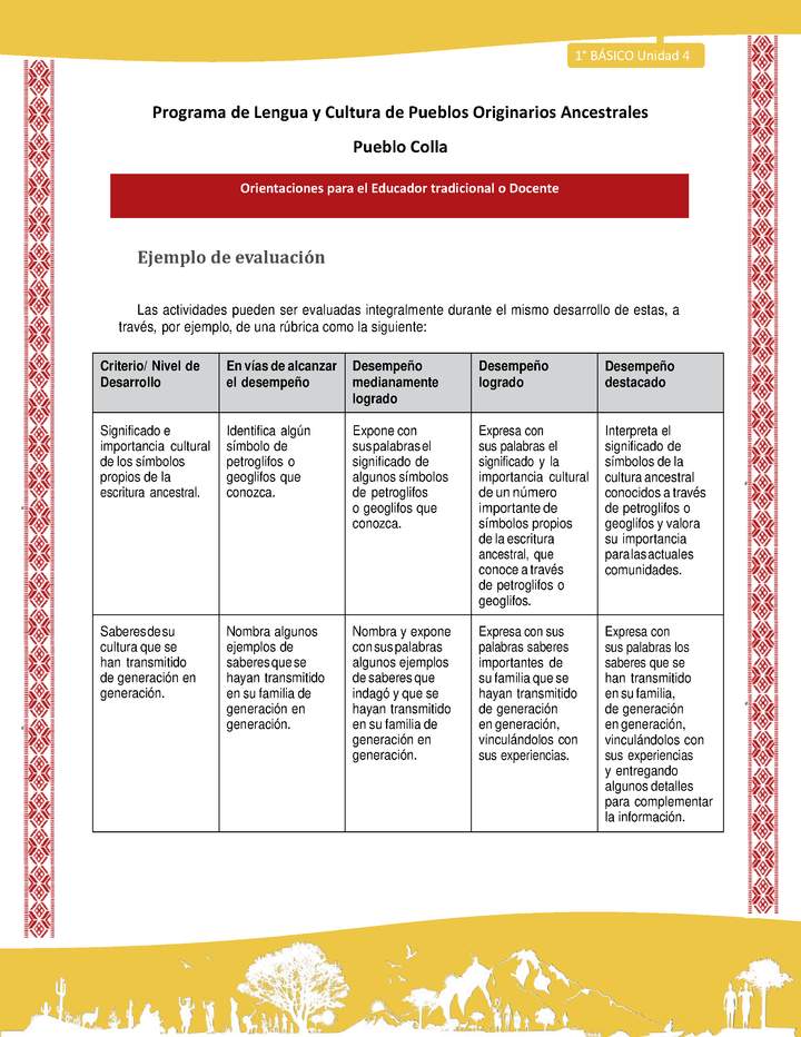 Orientaciones al docente - LC01 - Colla - U4 - Ejemplo de evaluación Orientaciones al docente - LC01 - Colla - U4 - Ejemplo de evaluación