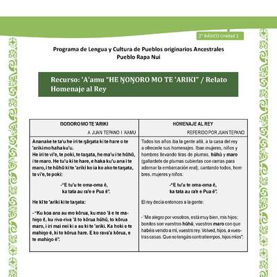 Relato: Homenaje al Rey Relato: Homenaje al Rey