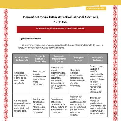 Orientaciones al docente - LC02 - Colla - U1 - Ejemplo de evaluación Orientaciones al docente - LC02 - Colla - U1 - Ejemplo de evaluación