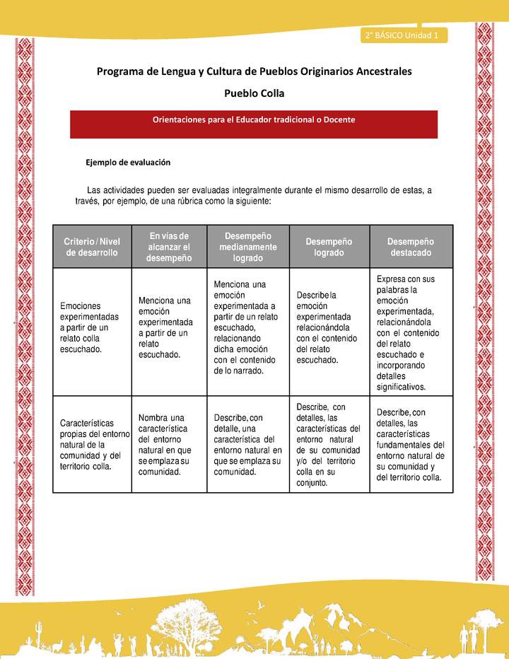 Orientaciones al docente - LC02 - Colla - U1 - Ejemplo de evaluación Orientaciones al docente - LC02 - Colla - U1 - Ejemplo de evaluación