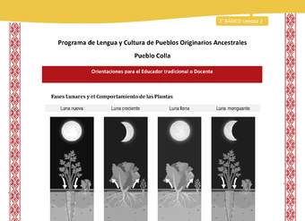 Orientaciones al docente - LC02 - Colla - U2 - Fases lunares y el comportamiento de las plantas Orientaciones al docente - LC02 - Colla - U2 - Fases lunares y el comportamiento de las plantas