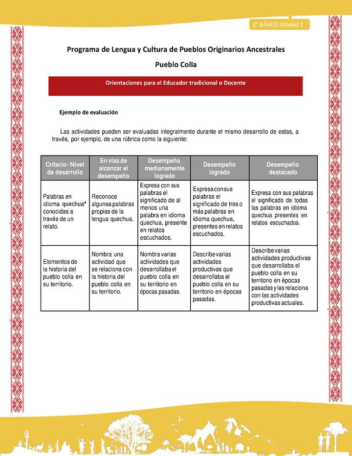 Orientaciones al docente - LC02 - Colla - U2 - Ejemplo de evaluación Orientaciones al docente - LC02 - Colla - U2 - Ejemplo de evaluación