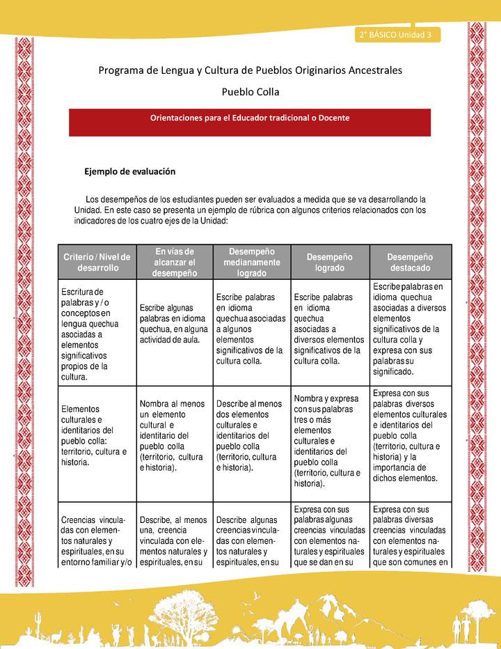 Orientaciones al docente - LC02 - Colla - U3 - Ejemplo de evaluación Orientaciones al docente - LC02 - Colla - U3 - Ejemplo de evaluación