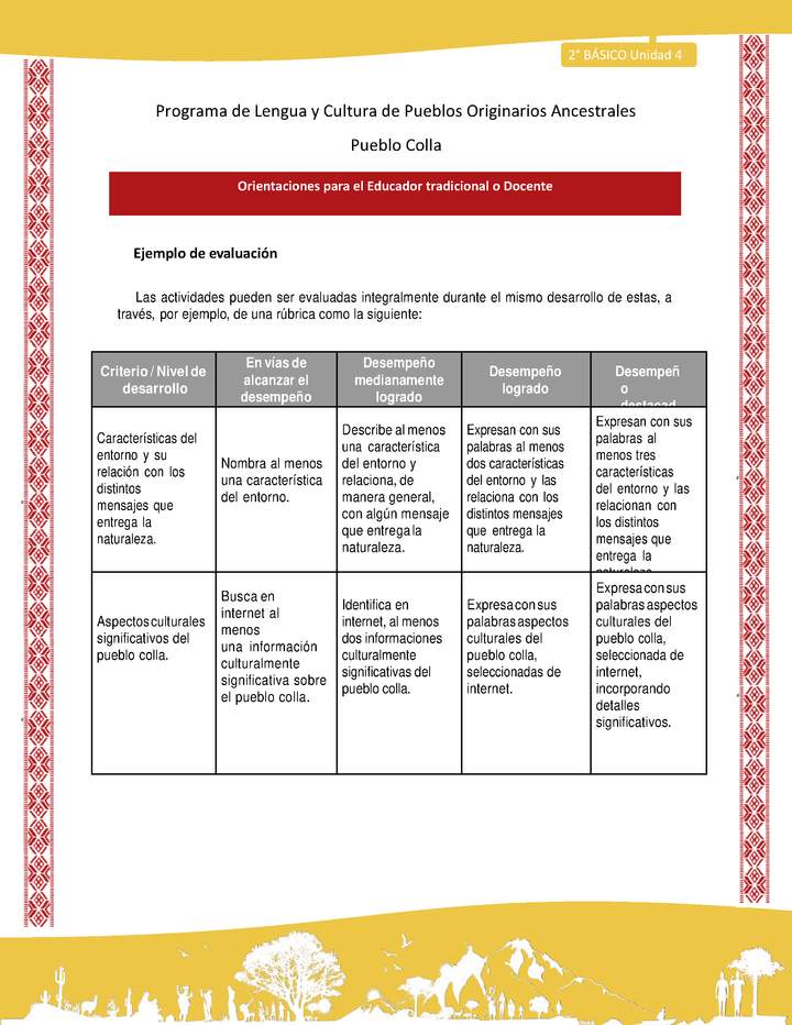 Orientaciones al docente - LC02 - Colla - U4 - Ejemplo de evaluación Orientaciones al docente - LC02 - Colla - U4 - Ejemplo de evaluación