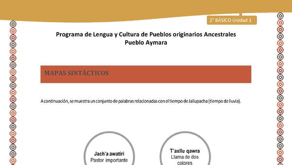 Orientaciones al docente - LC02 - Aymara - U01 - Mapas Sintácticos Orientaciones al docente - LC02 - Aymara - U01 - Mapas Sintácticos