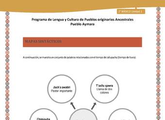Orientaciones al docente - LC02 - Aymara - U01 - Mapas Sintácticos Orientaciones al docente - LC02 - Aymara - U01 - Mapas Sintácticos