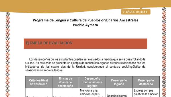 Orientaciones al docente - LC02 - Aymara - U01 - Ejemplo de Evaluación Orientaciones al docente - LC02 - Aymara - U01 - Ejemplo de Evaluación