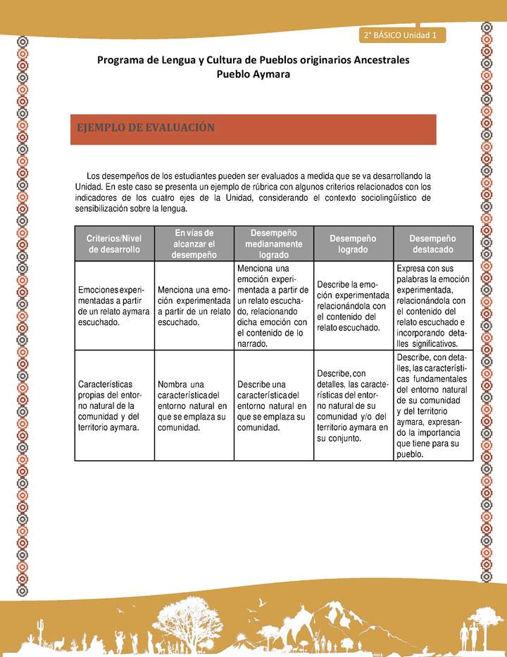 Orientaciones al docente - LC02 - Aymara - U01 - Ejemplo de Evaluación Orientaciones al docente - LC02 - Aymara - U01 - Ejemplo de Evaluación
