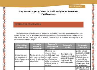 Orientaciones al docente - LC02 - Aymara - U01 - Ejemplo de Evaluación Orientaciones al docente - LC02 - Aymara - U01 - Ejemplo de Evaluación