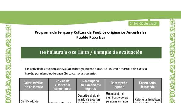 He ha'aura'a o te Haito - Ejemplo de evaluación He ha'aura'a o te Haito - Ejemplo de evaluación