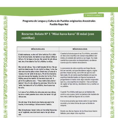 Relato N°1: El moai (con costillas) Relato N°1: El moai (con costillas)