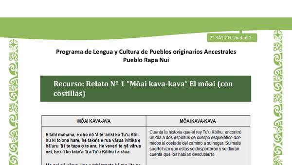 Relato N°1: El moai (con costillas) Relato N°1: El moai (con costillas)