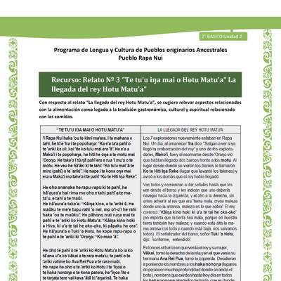 Relato N°3: La llegada del rey Hotu Matu'a Relato N°3: La llegada del rey Hotu Matu'a