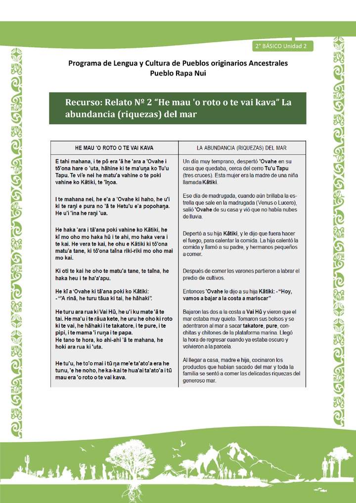 Relato N°2: La abundancia (riquezas) del mar Relato N°2: La abundancia (riquezas) del mar