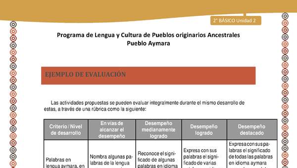 Orientaciones al docente - LC02 - Aymara - U01 - Ejemplo de Evaluación Orientaciones al docente - LC02 - Aymara - U01 - Ejemplo de Evaluación