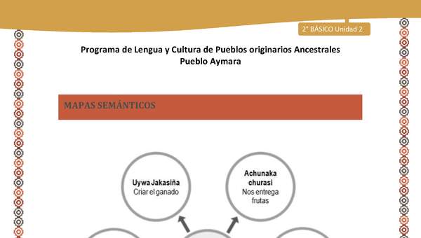 Orientaciones al docente - LC02 - Aymara - U01 - Mapas Semánticos Orientaciones al docente - LC02 - Aymara - U01 - Mapas Semánticos
