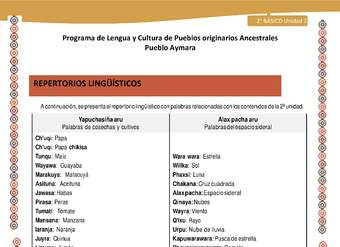 Orientaciones al docente - LC02 - Aymara - U01 - Repertorios lingüísticos Orientaciones al docente - LC02 - Aymara - U01 - Repertorios lingüísticos