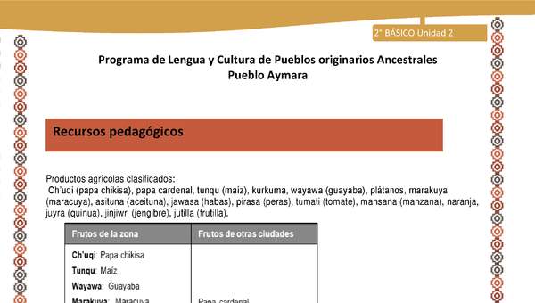 Orientaciones al docente - LC02 - Aymara - U01 - Recursos pedagógicos Orientaciones al docente - LC02 - Aymara - U01 - Recursos pedagógicos