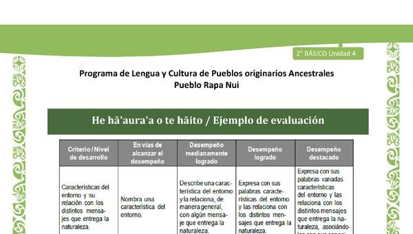 He ha'aura'a o te haito - Ejemplo de evaluación He ha'aura'a o te haito - Ejemplo de evaluación