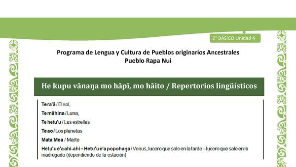 He kupu vānaŋa mo hāpī, mo hāito / Repertorios lingüísticos He kupu vānaŋa mo hāpī, mo hāito / Repertorios lingüísticos