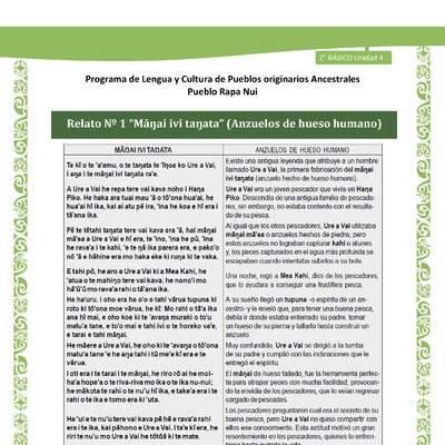 Relato Nº 1 “Māŋai ivi taŋata” (Anzuelos de hueso humano) Relato Nº 1 “Māŋai ivi taŋata” (Anzuelos de hueso humano)