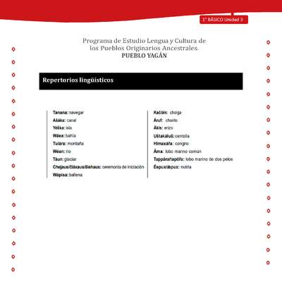 Repertorios lingüísticos Repertorios lingüísticos