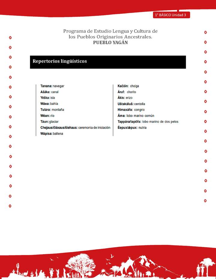 Repertorios lingüísticos Repertorios lingüísticos