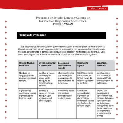 Ejemplo de evaluación Ejemplo de evaluación