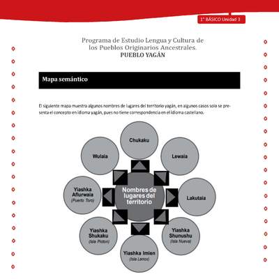 Mapa semántico Mapa semántico