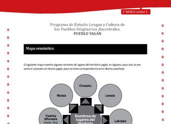 Mapa semántico Mapa semántico