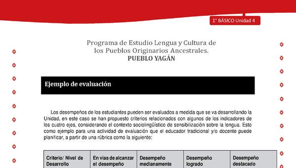 Ejemplo de evaluación Ejemplo de evaluación