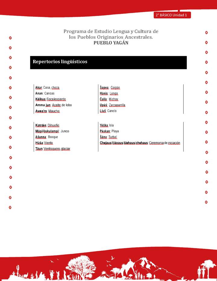 Repertorios lingüísticos Repertorios lingüísticos
