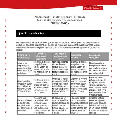 Ejemplo de evaluación Ejemplo de evaluación