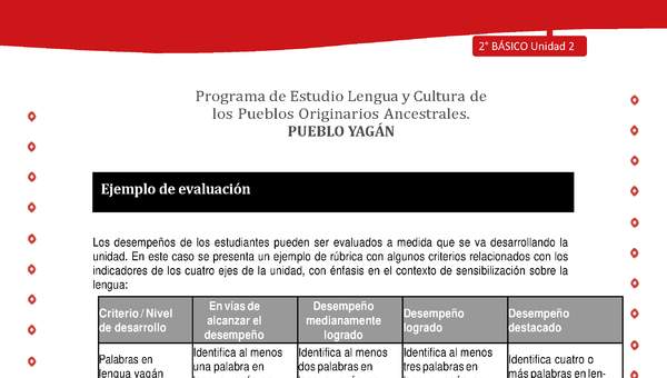 Ejemplo de evaluación Ejemplo de evaluación