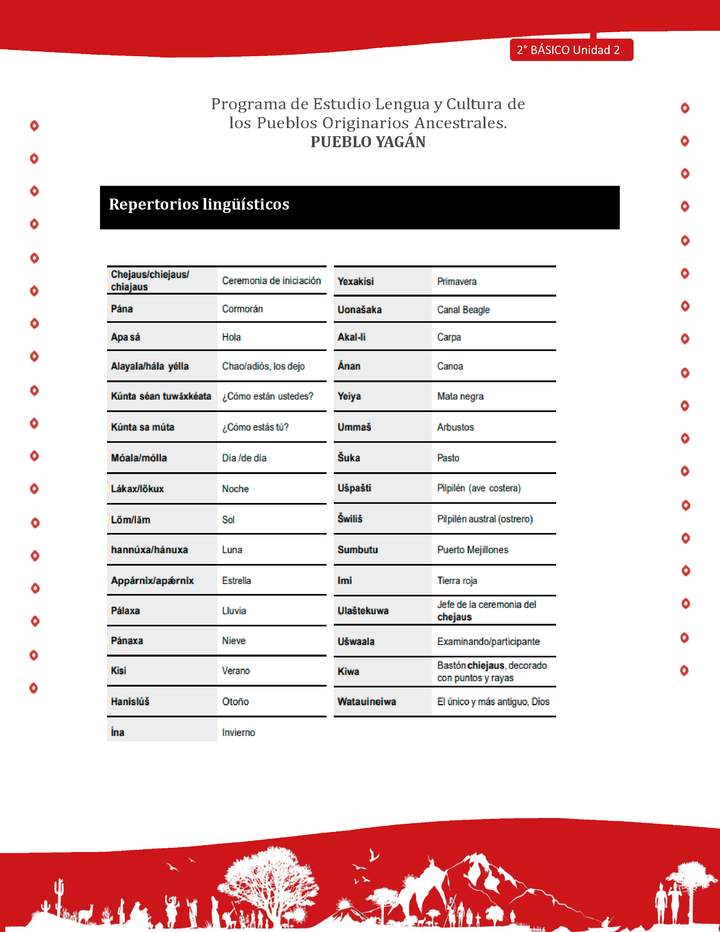 Repertorios lingüísticos Repertorios lingüísticos