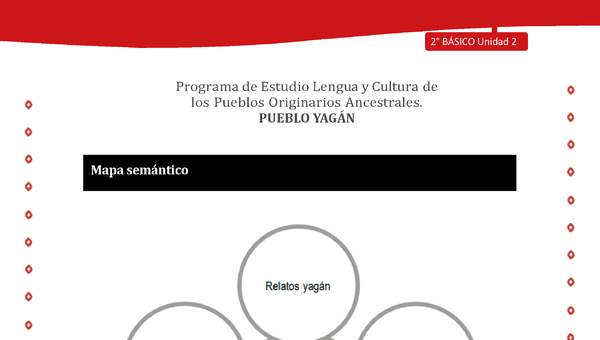 Mapa semántico Mapa semántico