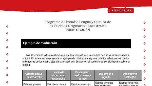 Ejemplo de evaluación Ejemplo de evaluación