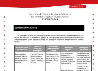 Ejemplo de evaluación Ejemplo de evaluación