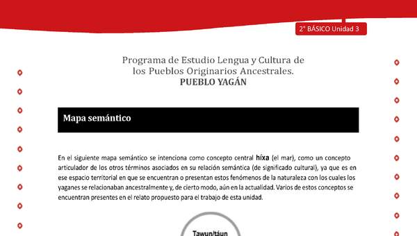 Mapa semántico Mapa semántico