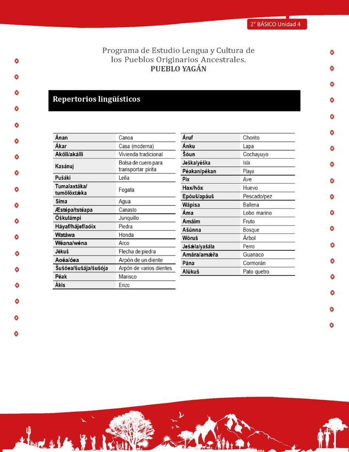 Repertorios lingüísticos Repertorios lingüísticos