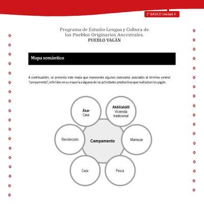 Mapa semántico Mapa semántico